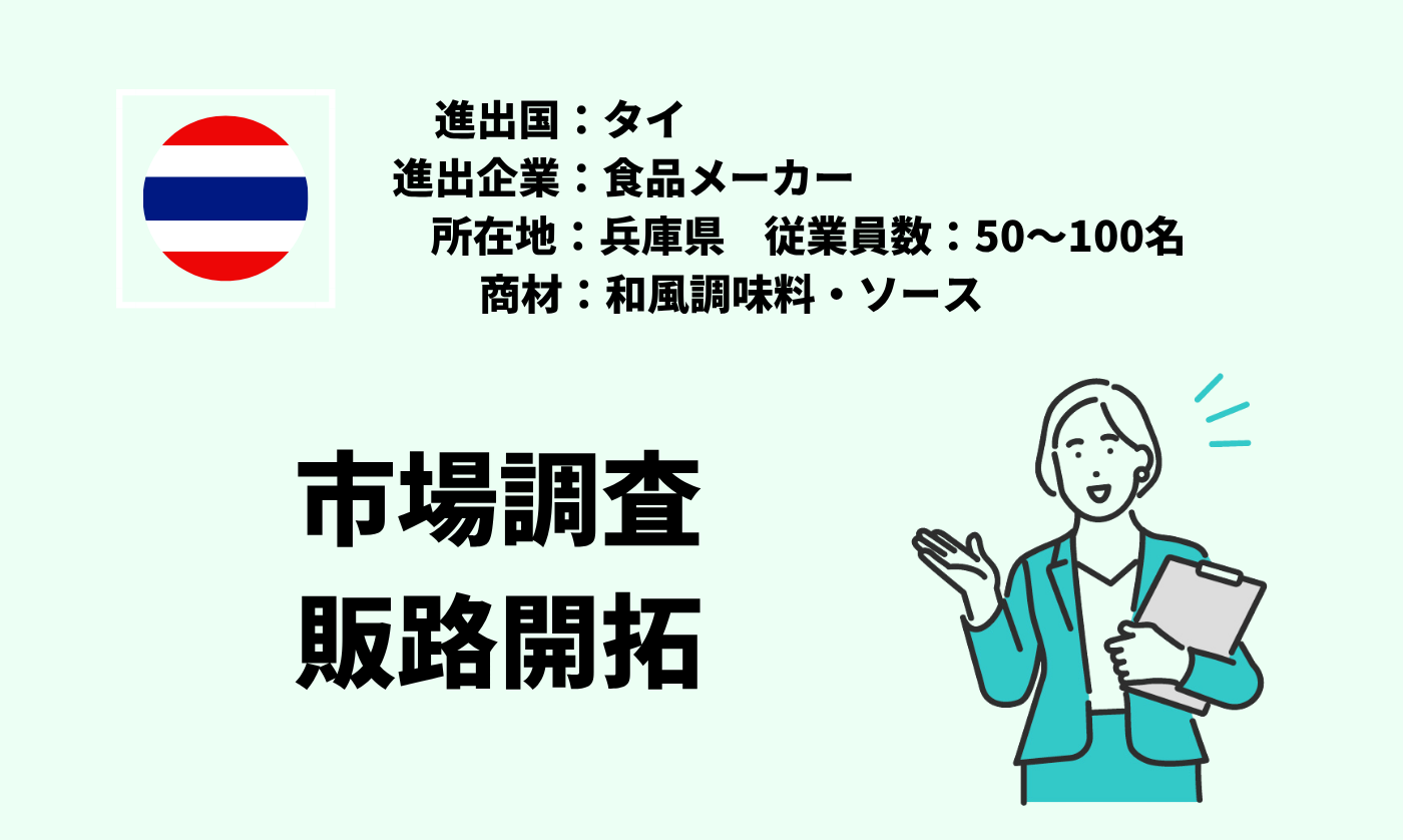 和風調味料・ソース｜市場調査＋販路開拓