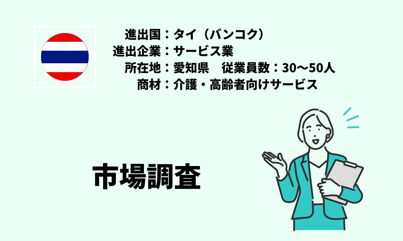 介護・高齢者向けサービス｜市場調査