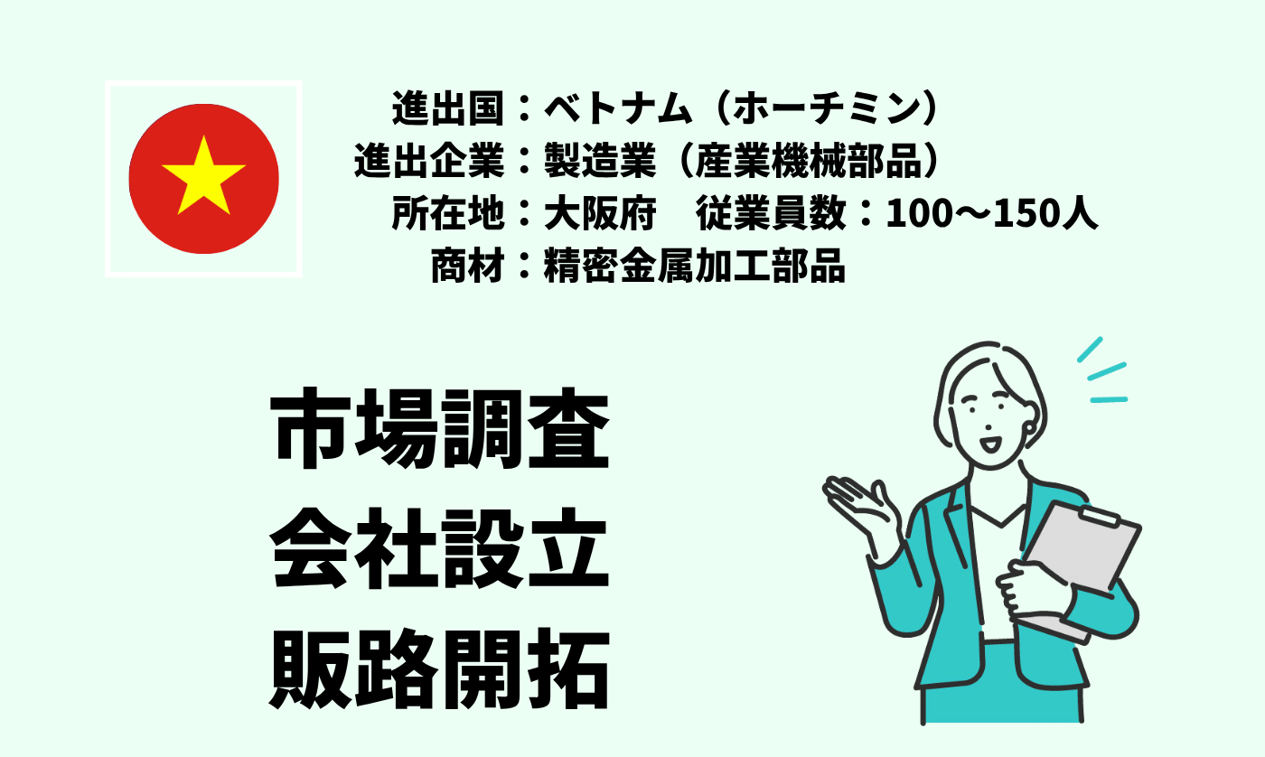 精密金属加工部品｜市場調査+会社設立+販路開拓