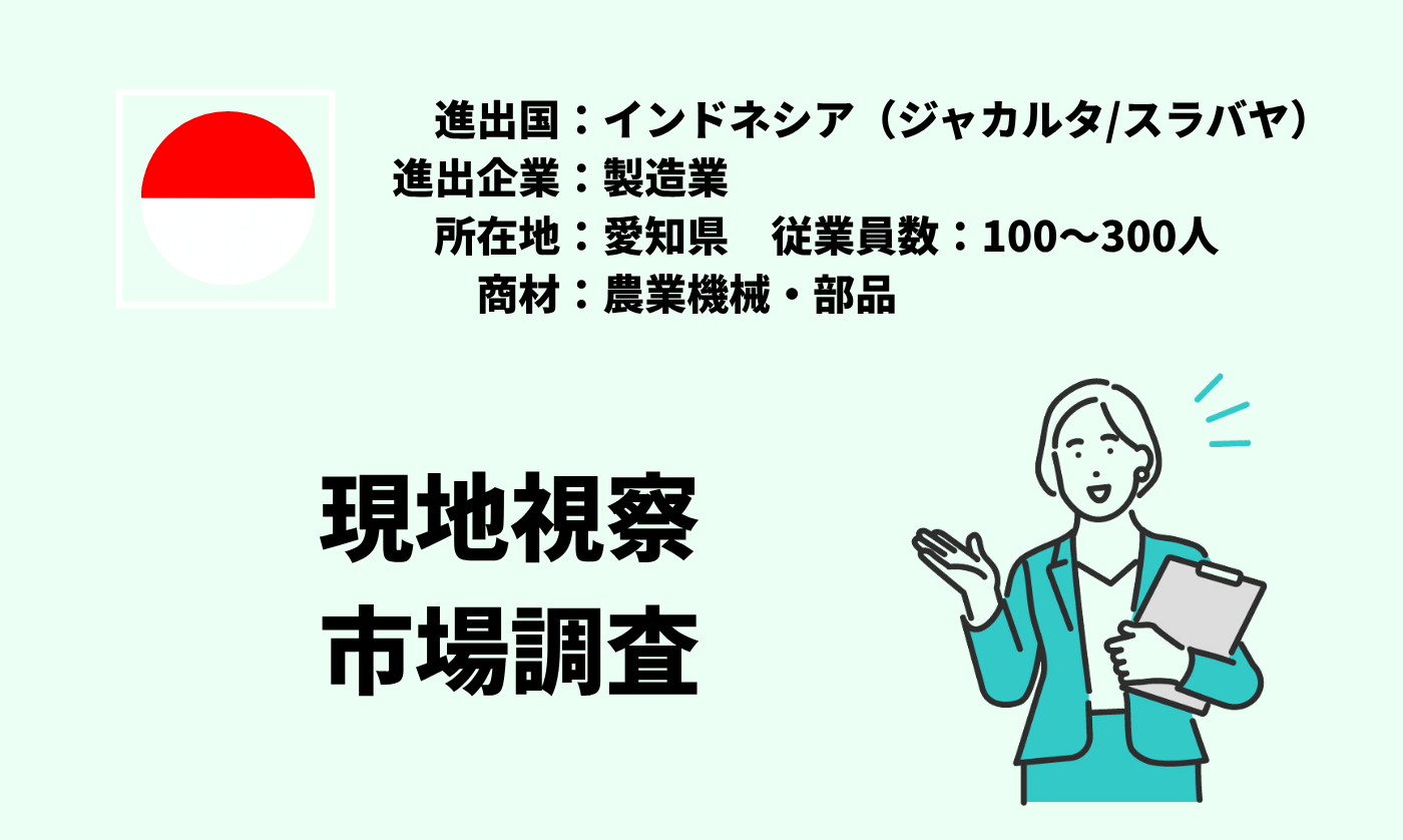 農業機械・部品｜現地視察+市場調査