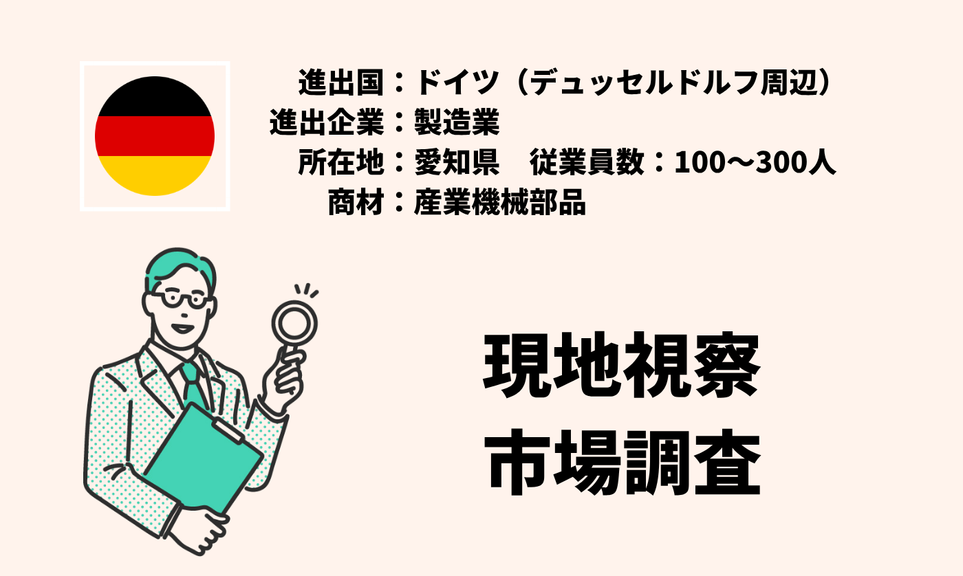 産業機械部品|現地視察+市場調査