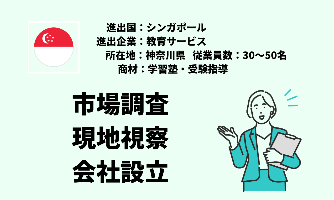 学習塾・受験指導｜市場調査＋現地視察＋会社設立
