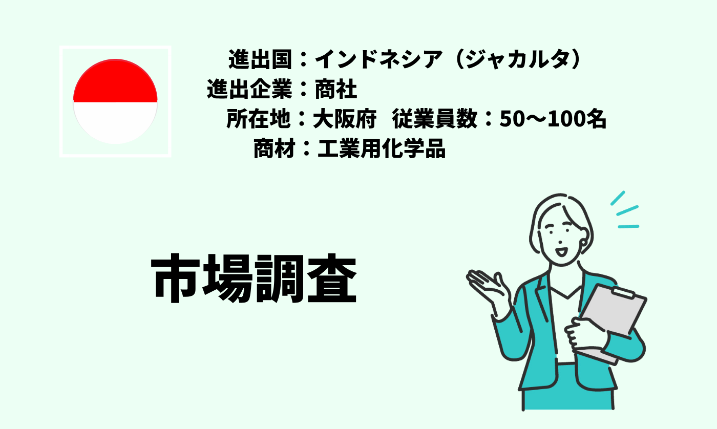 工業用化学品｜市場調査