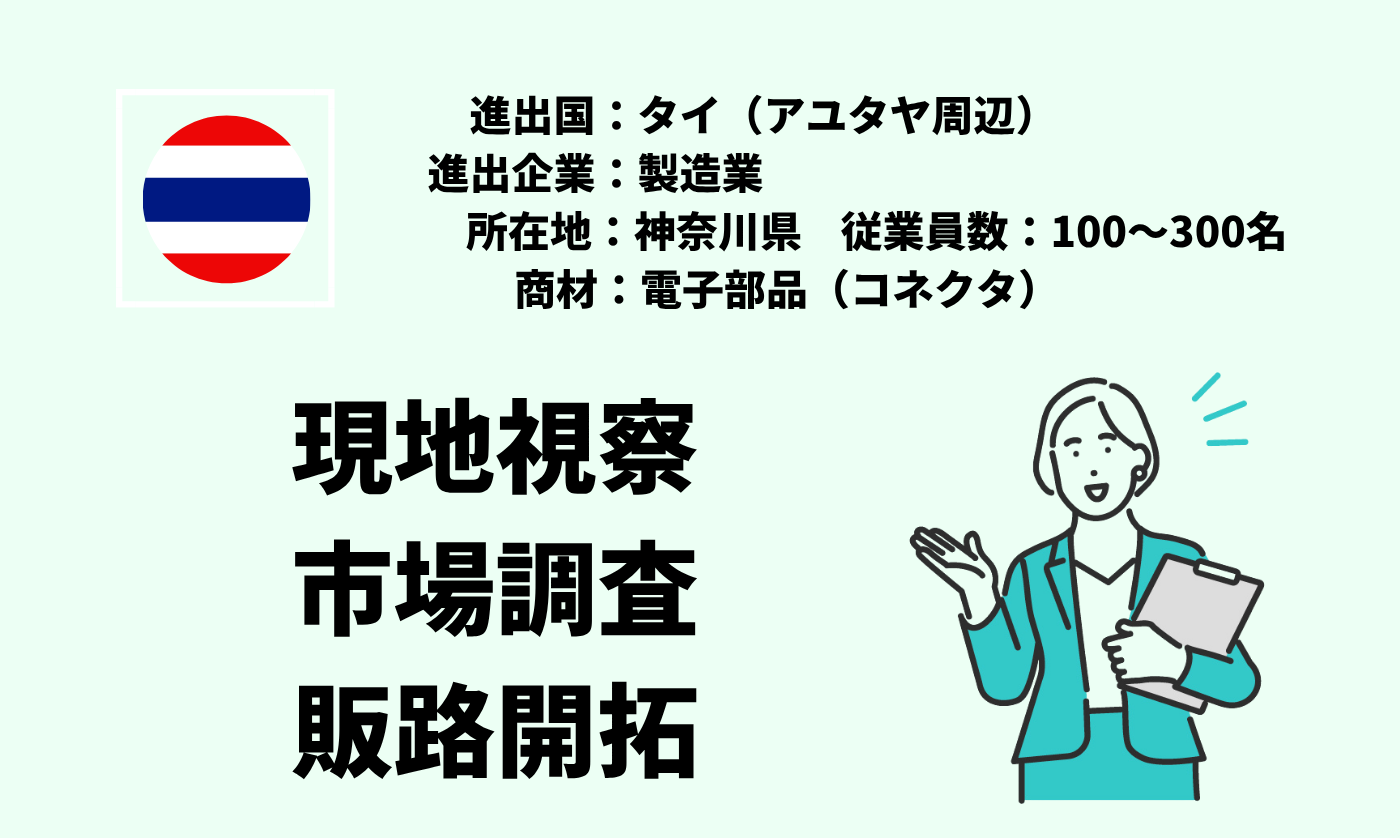 電子部品（コネクタ）｜現地視察+市場調査+販路開拓