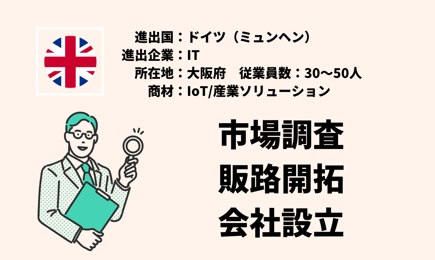 IoT/産業ソリューション｜市場調査+販路開拓+会社設立