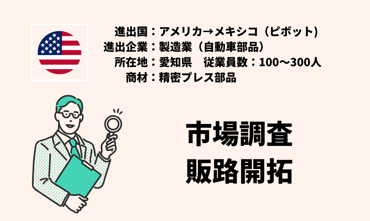精密プレス部品｜市場調査+販路開拓