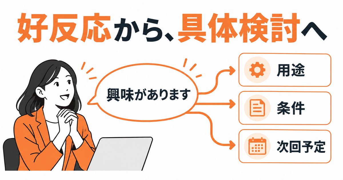 海外の取引先に「興味があります」と言われた。その次は?