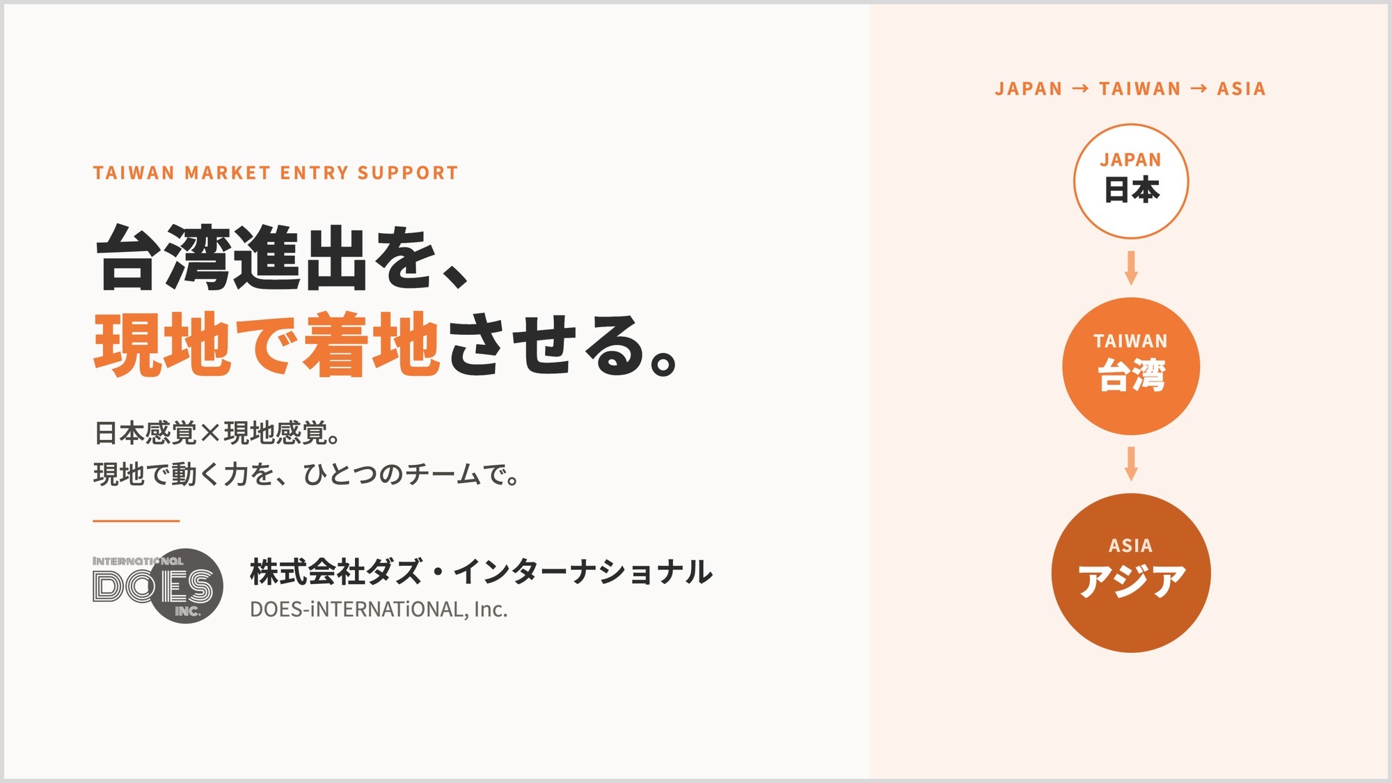 最初の海外は、なぜ台湾なのか。近い・親日・中華圏の入口から始める進出支援
